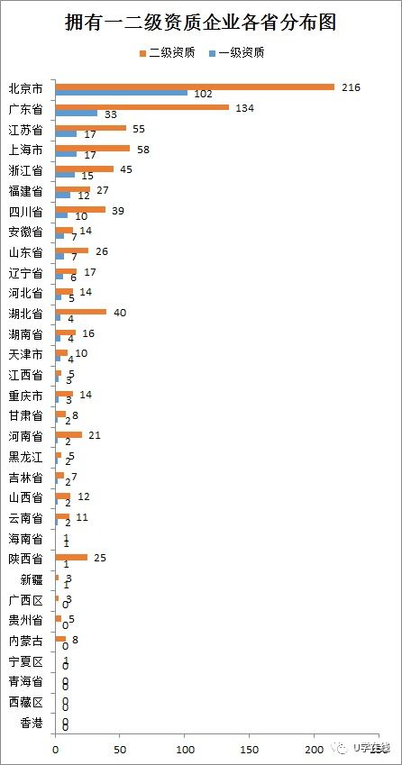 獨(dú)家發(fā)布 信息系統(tǒng)集成及服務(wù)資質(zhì)通服企業(yè)大名單